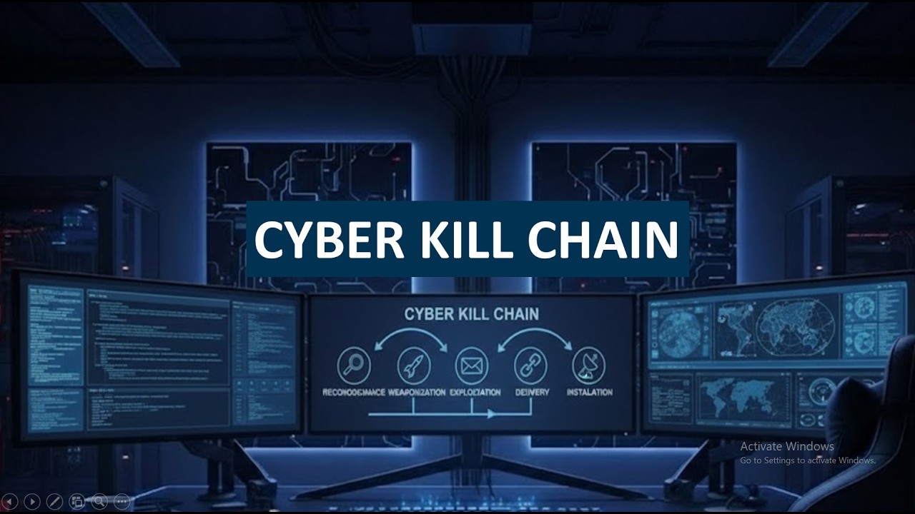 Cyber Kill Chain - Part 1 | Threat Intel Framework | CTI | SOC | Threat Analysis | Threat Modeling