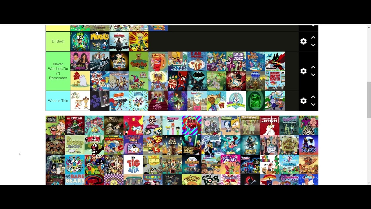 Cartoon Network Show Tier List 1