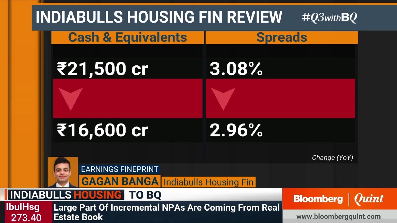 Decoding Indiabulls Housing Finance's Q3 Earnings