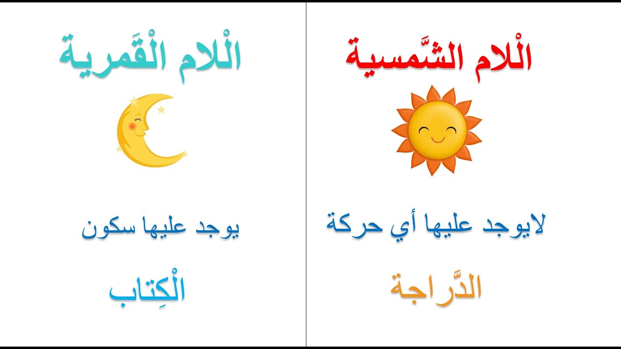 اللام الشمسية واللام القمرية