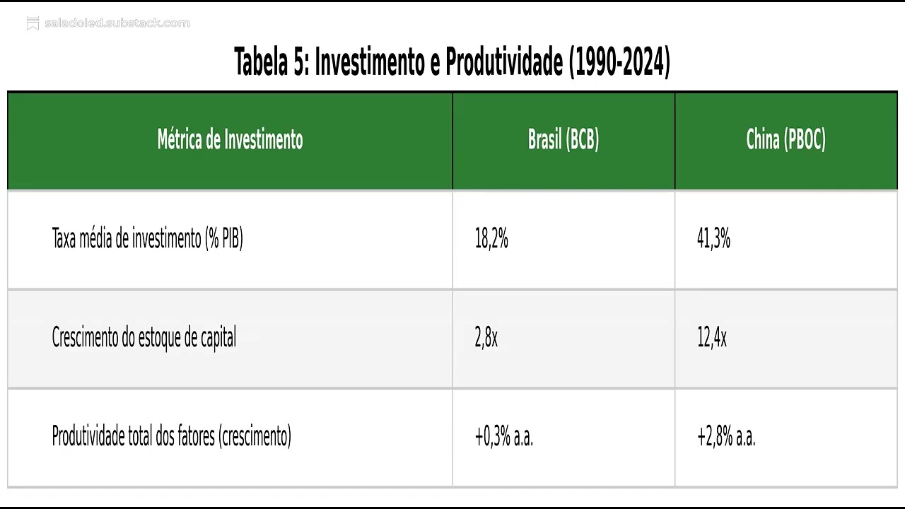 Análise Técnica Comparativa: Galípolo (BCB) vs. PBOC