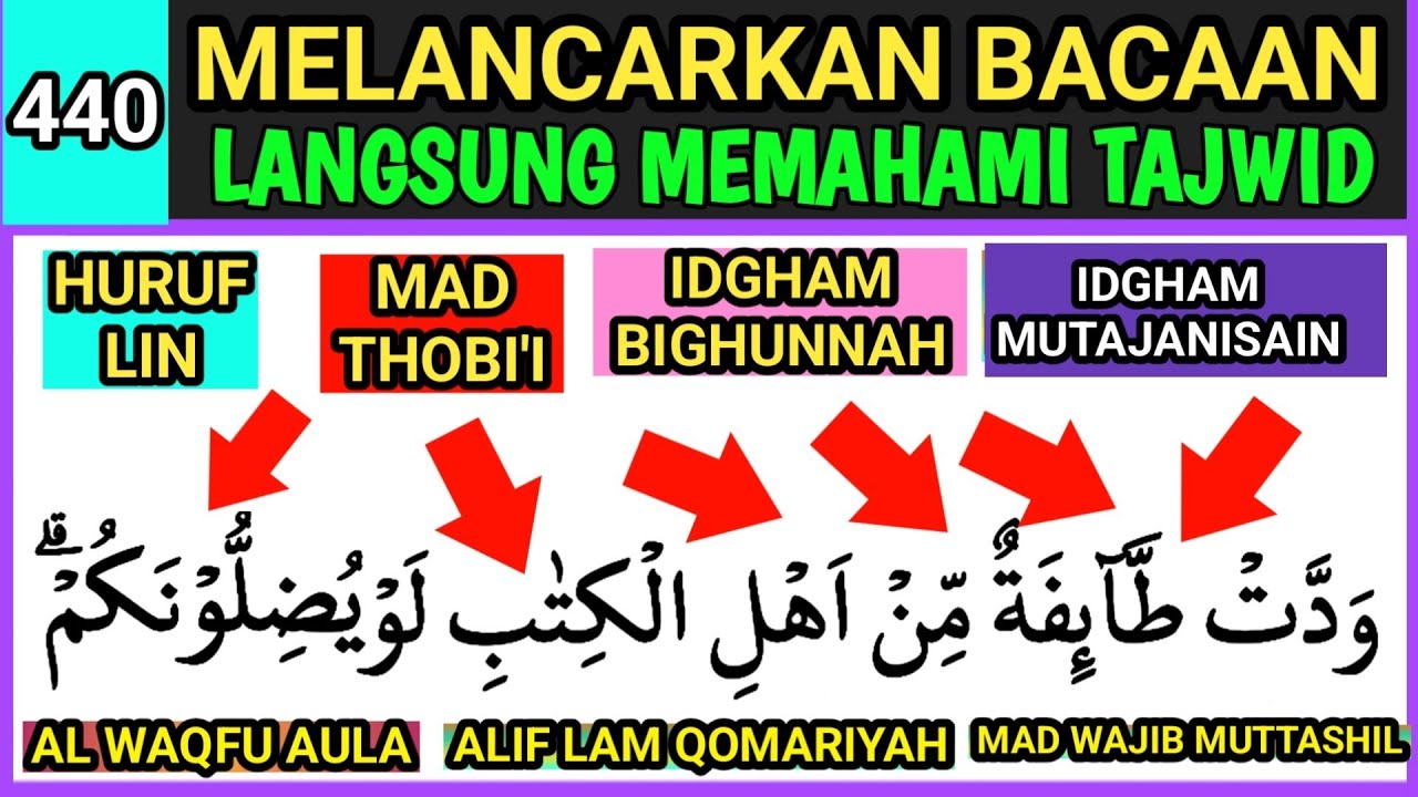 Ilmu Tajwid Lengkap Beserta Contohnya | Belajar Mengaji dari Nol