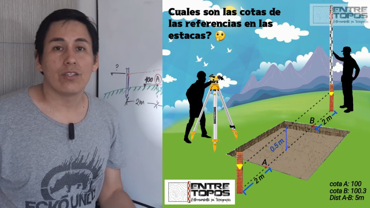 Niveles en Referencias