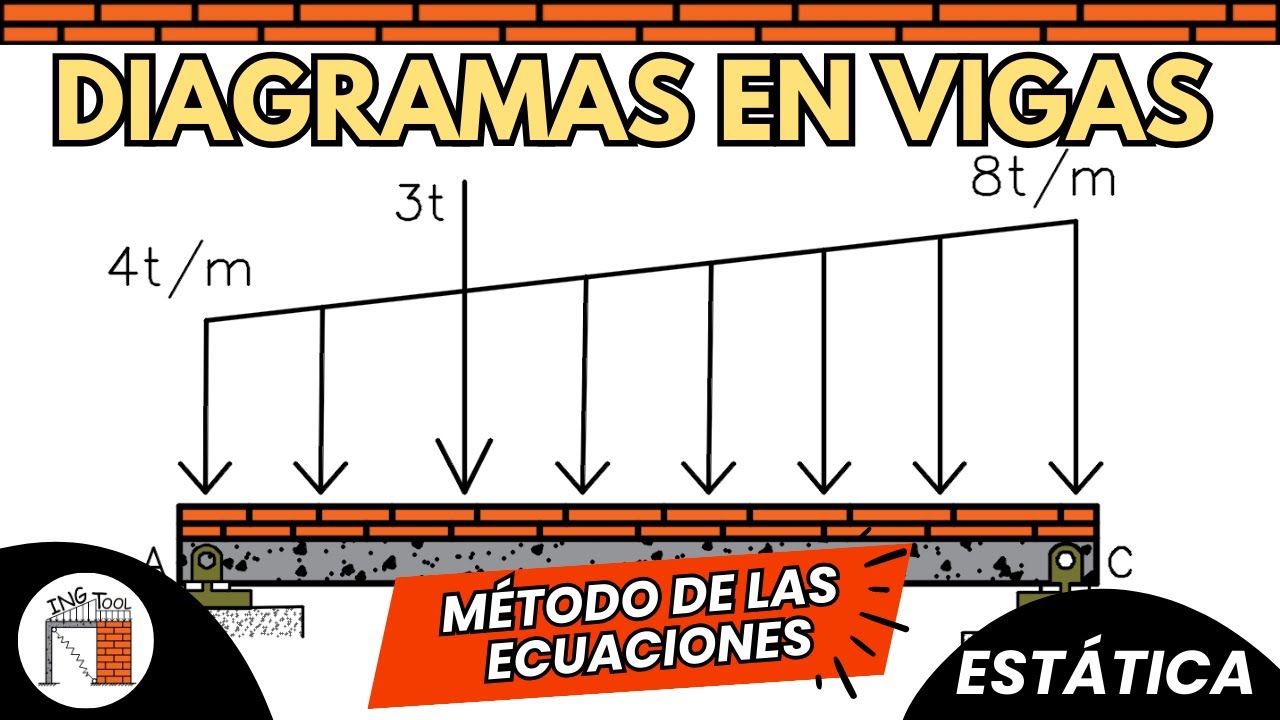 DIAGRAMAS EN VIGAS / MÉTODO DE LOS CORTES Y/O ECUACIONES / EJERCICIO 22 / CURSO: ESTÁTICA