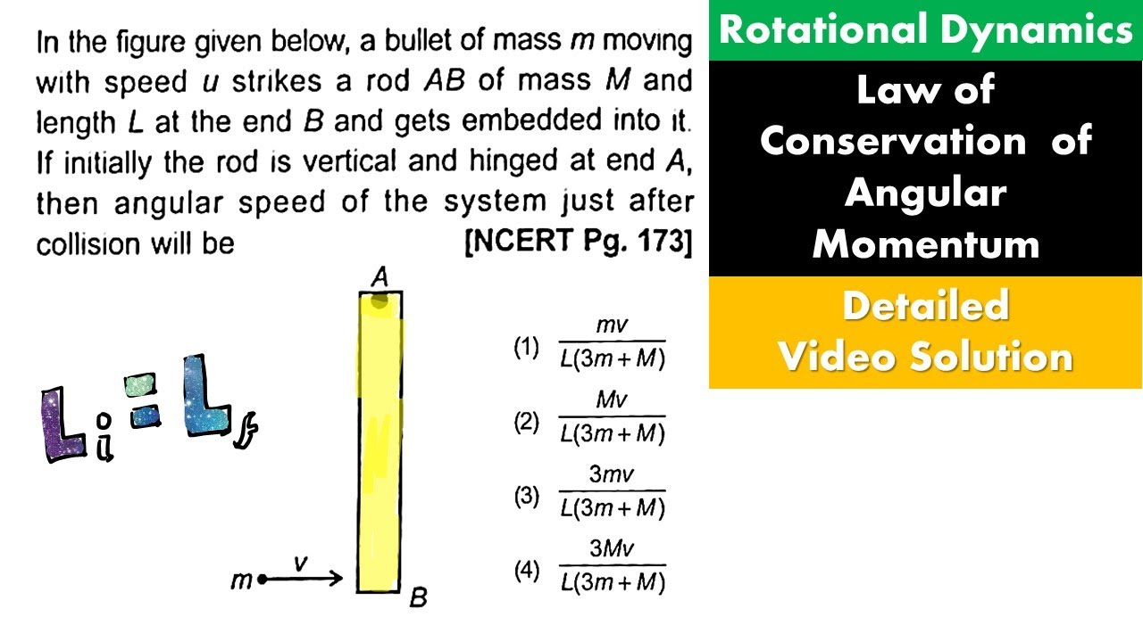 Law of Conservation of Angular Momentum|In the figure given below, a bullet of mass m moving with sp