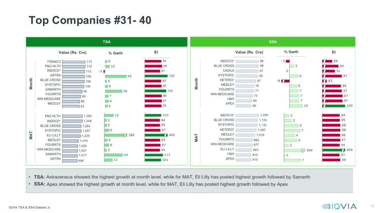 📊 Market Insights: January 2026 IQVIA 