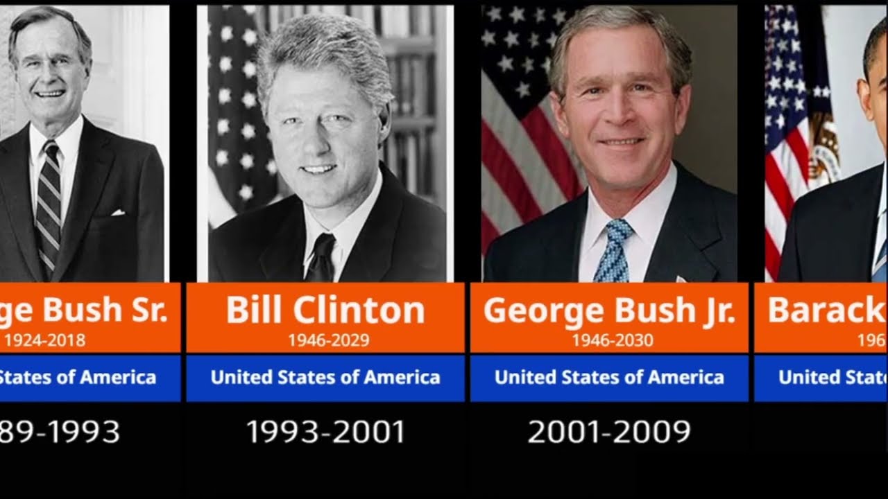 Presidents of the United States (1789–2026) | Complete US Presidents List with Years