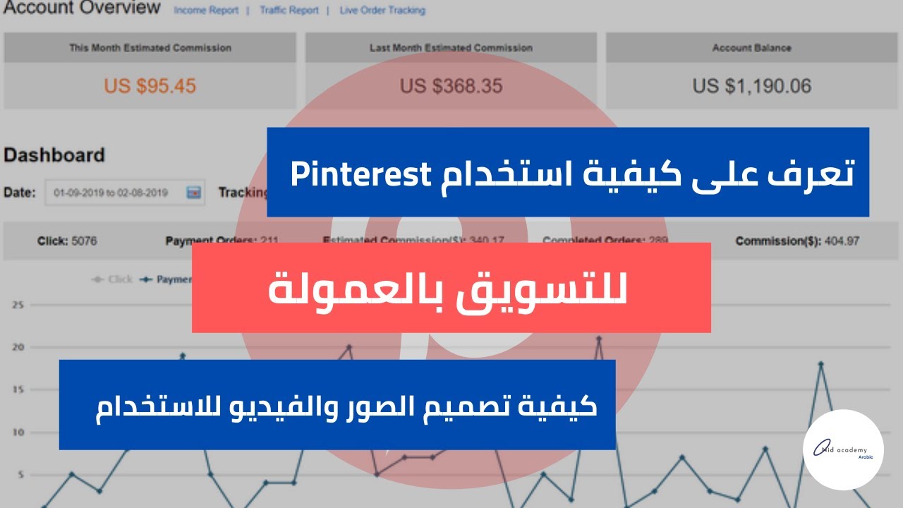 Pinterest الجزء الثالث : كيفية تصميم الصور ومقاطع الفيديو لاستخدامها على موقع