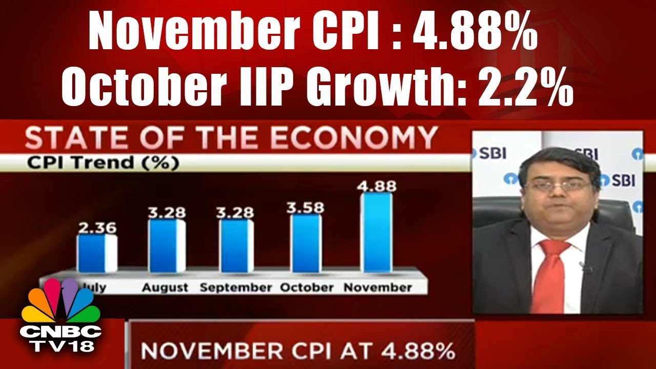 Retail Inflation Soars | November CPI: 4.88%, October IIP Growth: 2.2% | CNBC TV18