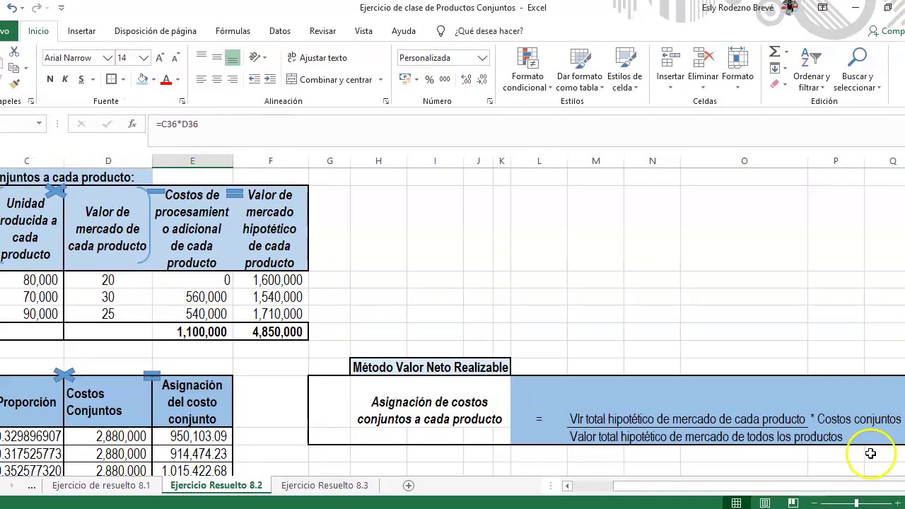 Productos Conjuntos VNR