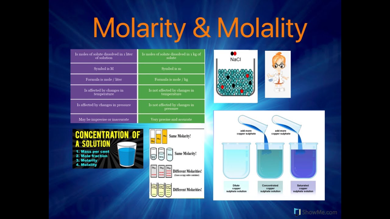 Molarity vs Molality