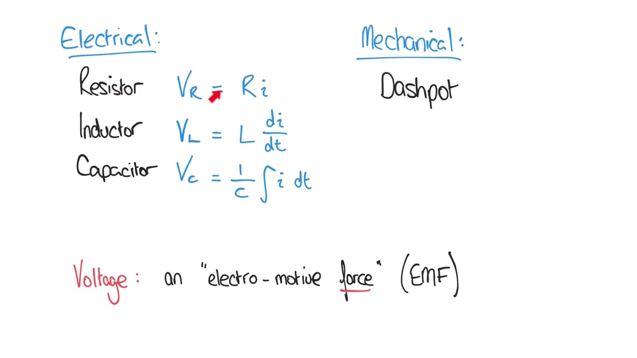 The Building Blocks to Electrical and Mechanical System Models