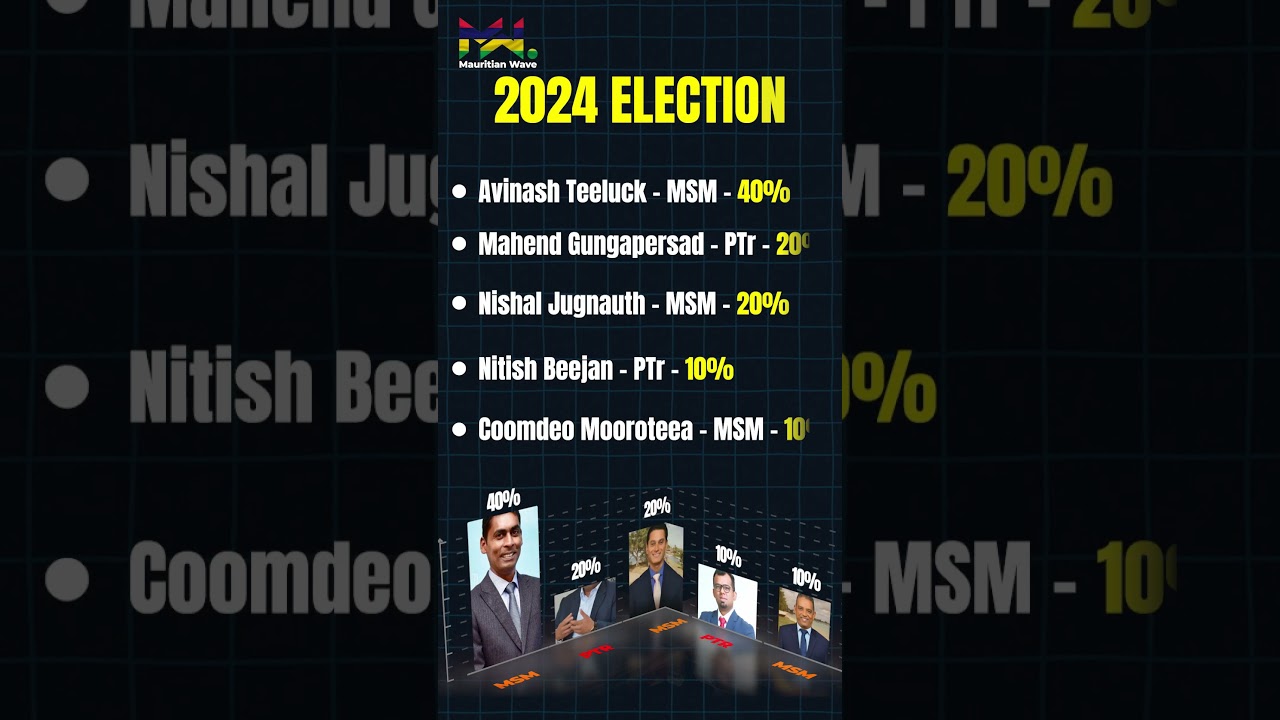 Constituency 6: Voter Insights for 2024!Watch our exclusive survey report on candidates