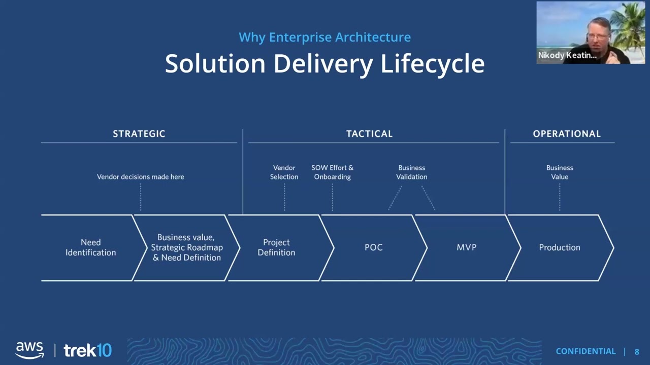 Enterprise Architecture Solution Delivery Lifecycle - Trek10 Office Hours with Jamf's Bruce Turek
