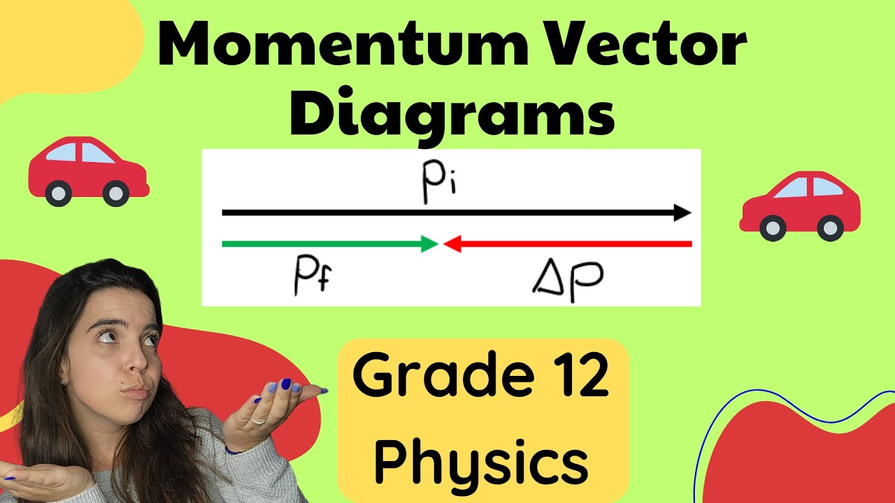 Vector nature of Momentum: Momentum Vector Diagrams