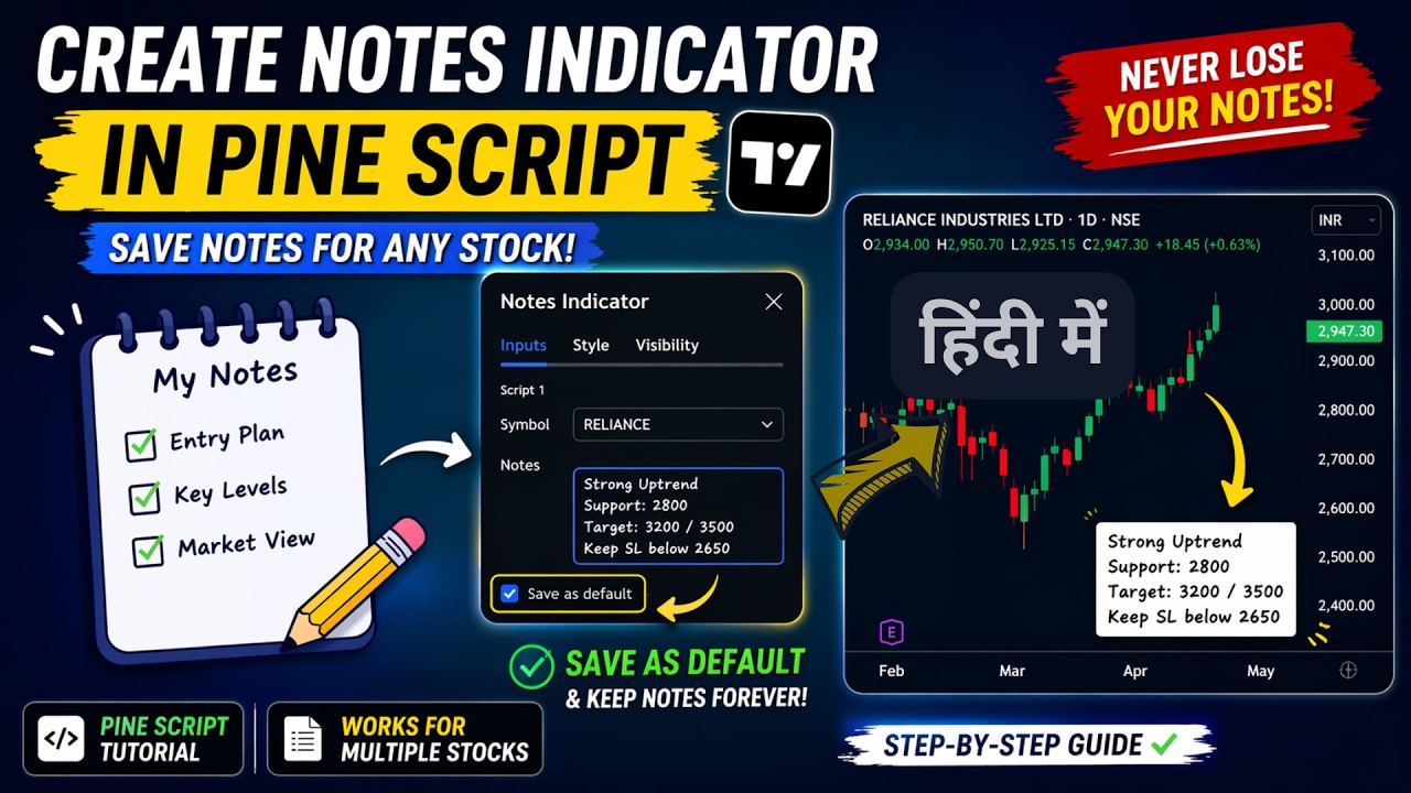 TradingView Notes Indicator | Mark Trade Plans & Observations on Chart