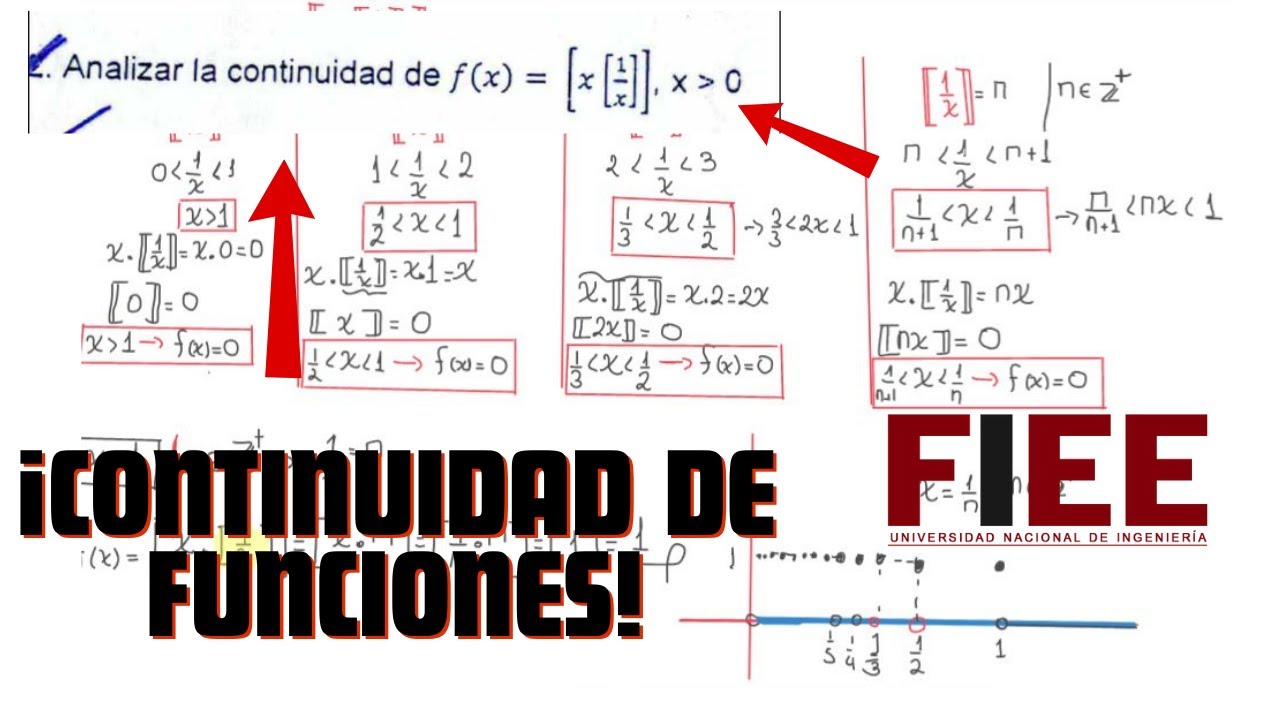 ¡ESTA PREGUNTA DE LA FIEE TE HARÁ PENSAR! PARCIALES | CONTINUIDAD DE FUNCIONES