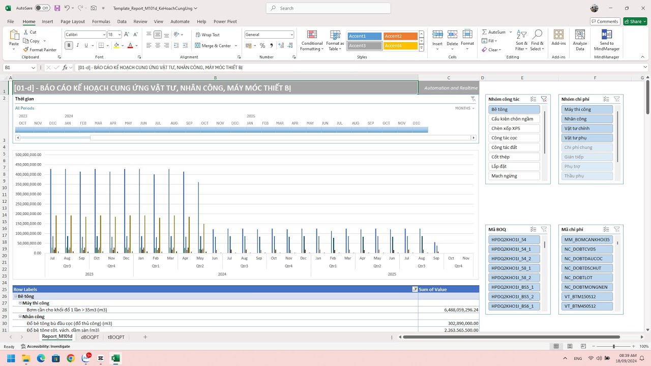Hướng dẫn tạo Dashboard báo cáo Kế hoạch cung ứng vật tư, nhân công, máy móc thiết bị tự động Excel