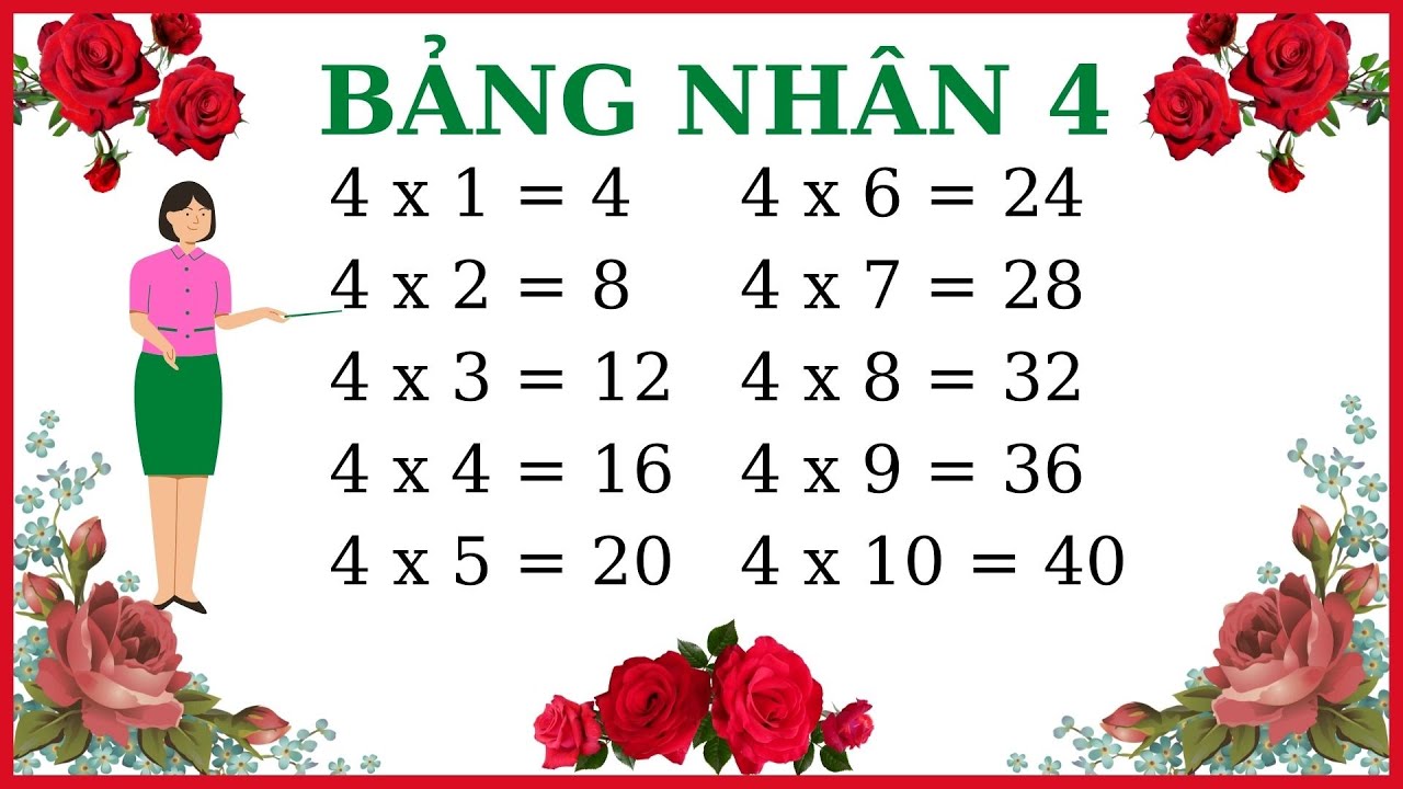 BẢNG CỬU CHƯƠNG 4 | BẢNG CỬU CHƯƠNG NHÂN 4 | BẢNG CỬU CHƯƠNG | BẢNG NHÂN 4 | BÉ HỌC BẢNG CỬU CHƯƠNG