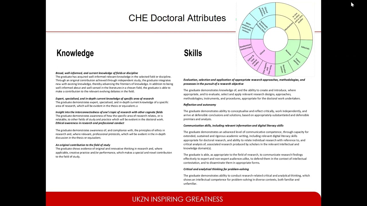 DOCTORAL ACADEMY: Preparing your thesis document.