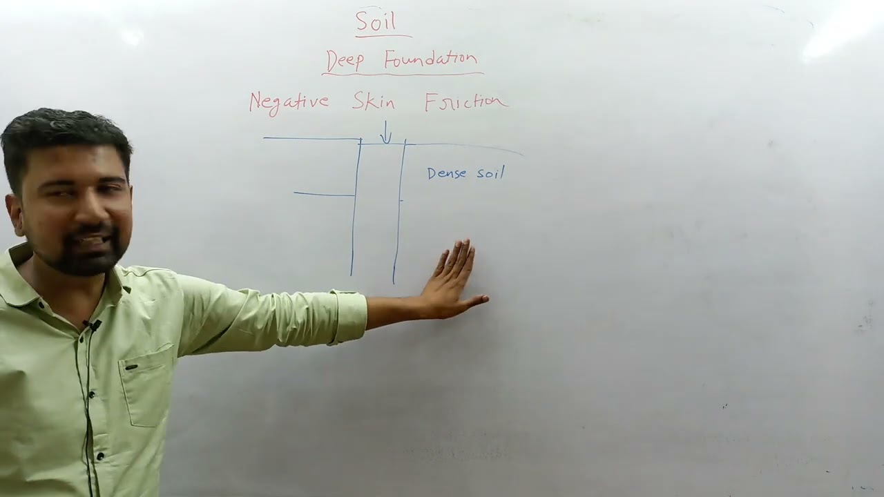 Negative Skin Friction