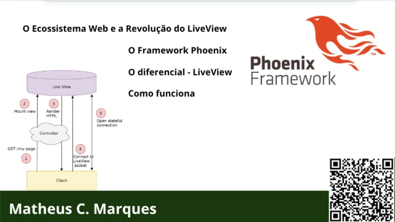 Aula 0003 - O Ecossistema Web e a Revolução do LiveView