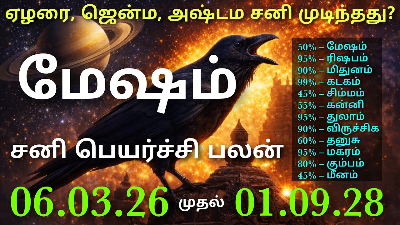 மேஷம் ராசி சனி பெயர்ச்சி பலன்கள் 2026 விரைய சனி என்றால் என்ன மேஷ ராசி விரைய சனி என்ன செய்யும் மேஷம்
