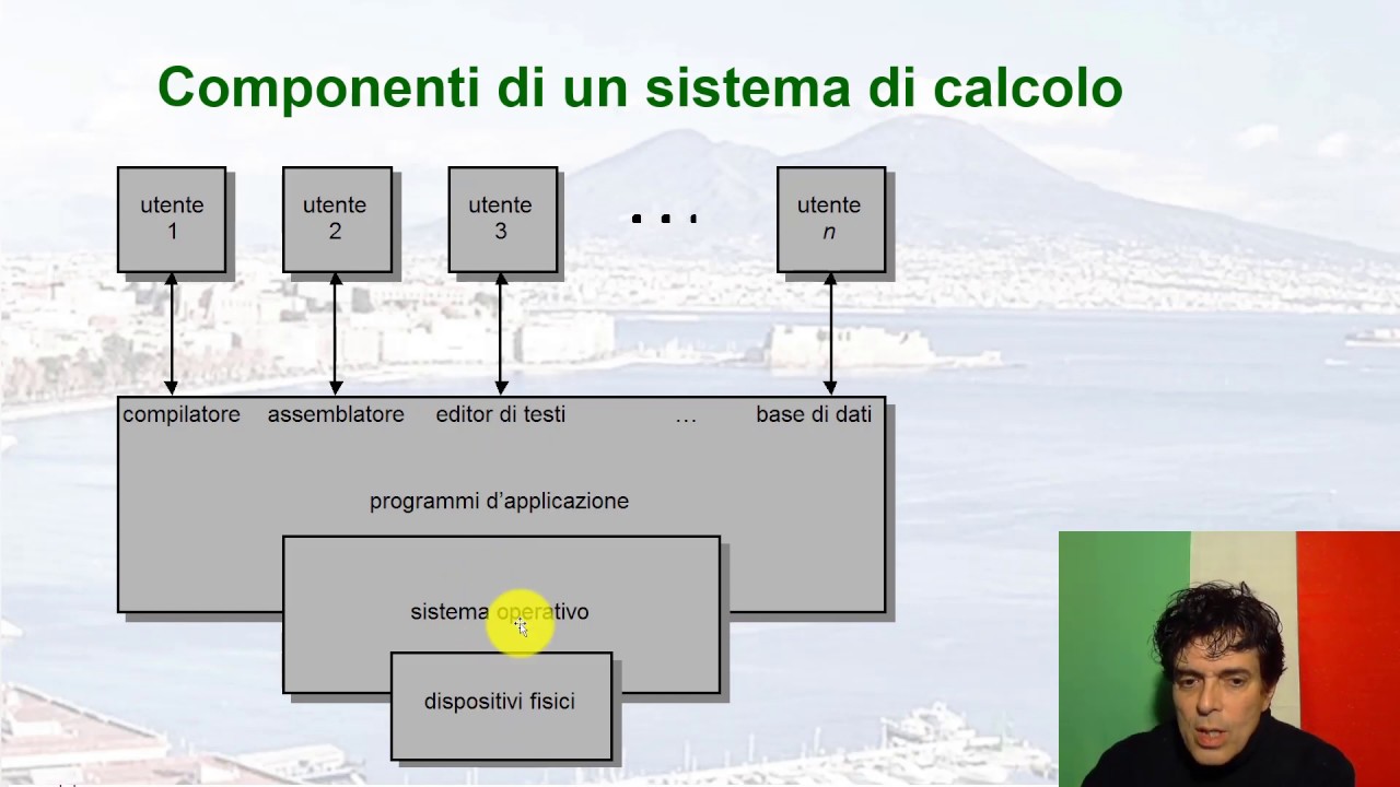 SO - 01 - introduzione