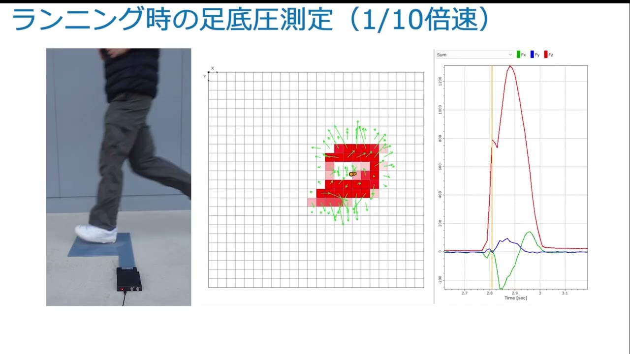 摩擦・せん断力センサー測定例：足底圧