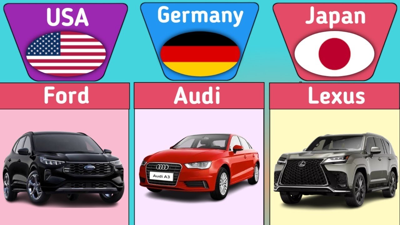 Top Car Brands From Different Countries 2026 | Info List