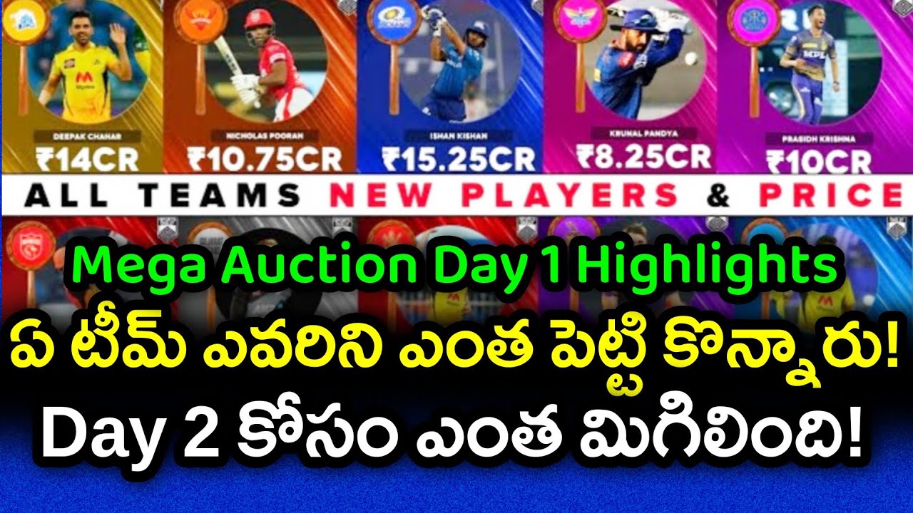 IPL 2022 Mega Auction Day 1 - All 10 Teams New Players And Remaining Purse | GBB Cricket