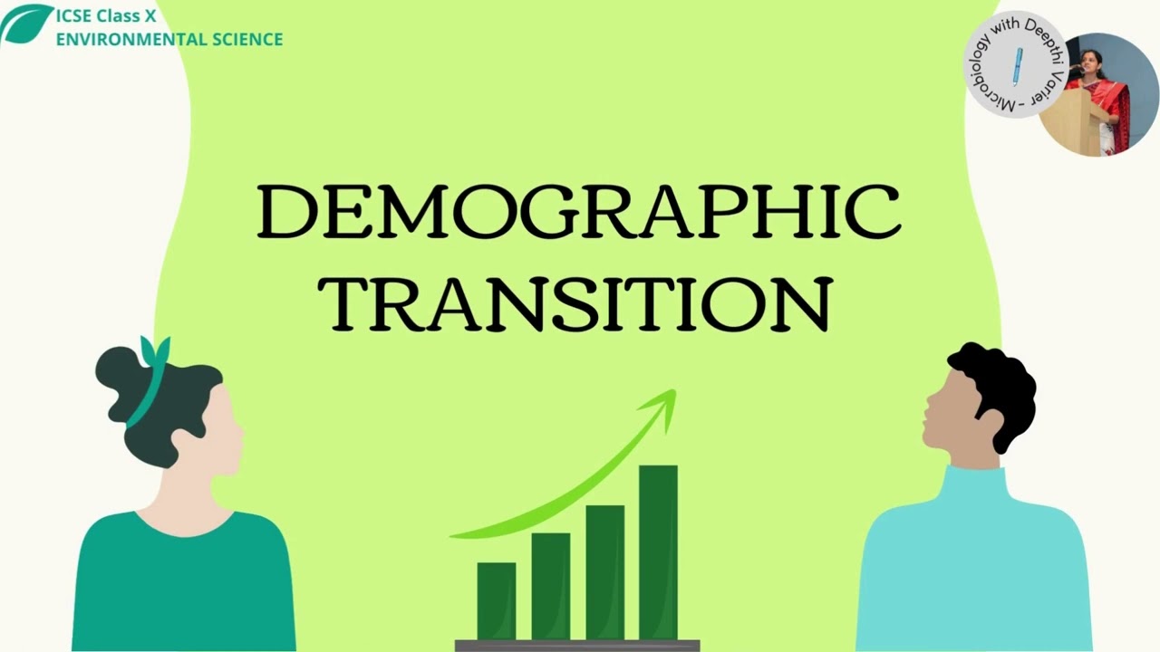 Chapter 2 - Addressing Population Review | Revision | Oneshot | ICSE |  Environmental Science