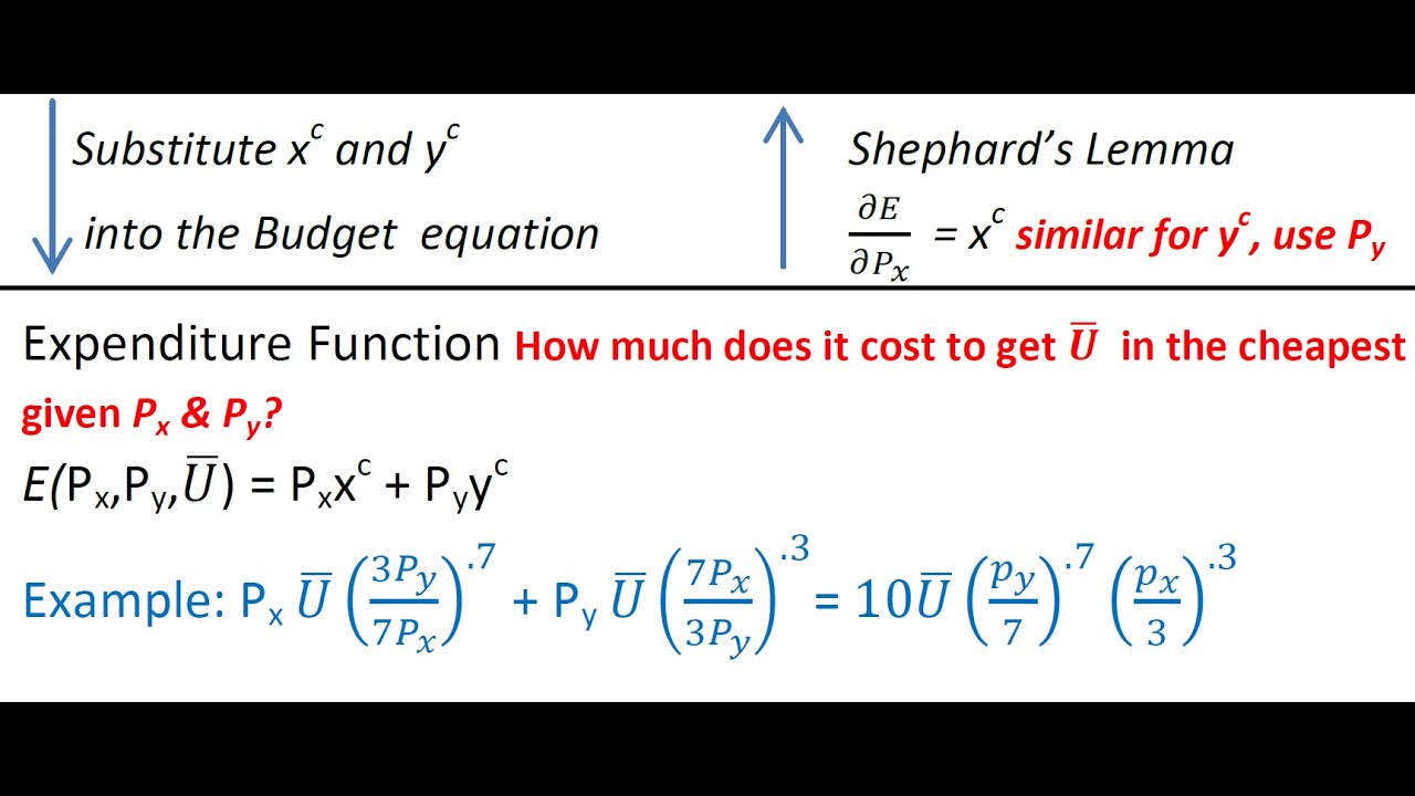 Advanced Consumer Theory 1: Marshalian Hicksian Handout