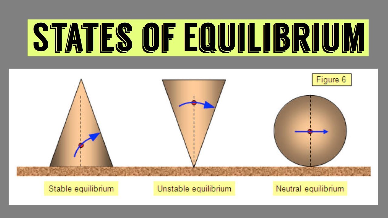 Class 9-Physics- States of Equilibrium