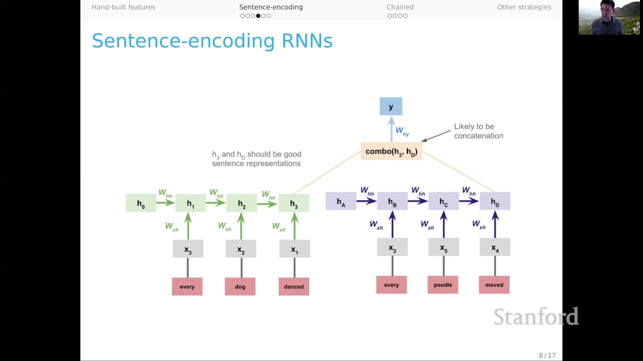 Modeling Strategies | Stanford CS224U Natural Language Understanding | Spring 2021