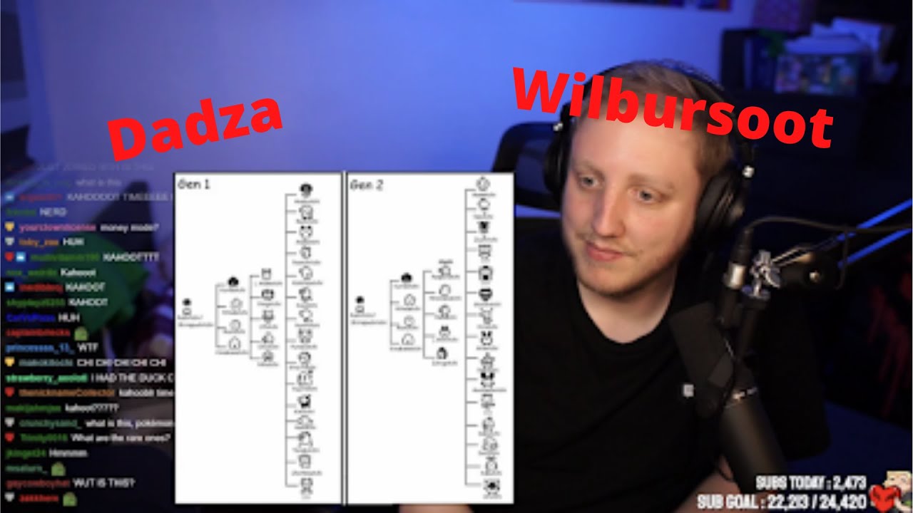 Philza being a Dad To Wilbur For 21 Minutes