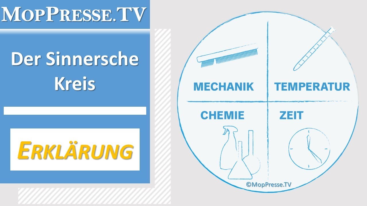Der SINNERSCHE KREIS einfach erklärt  I  MopPresse.TV