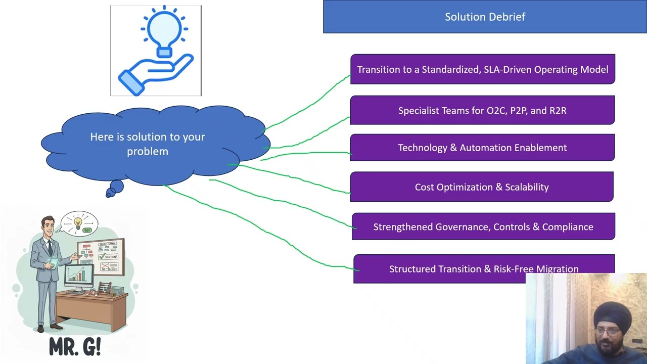 Is Shared Service Center a future to drive Operational Efficiency ?