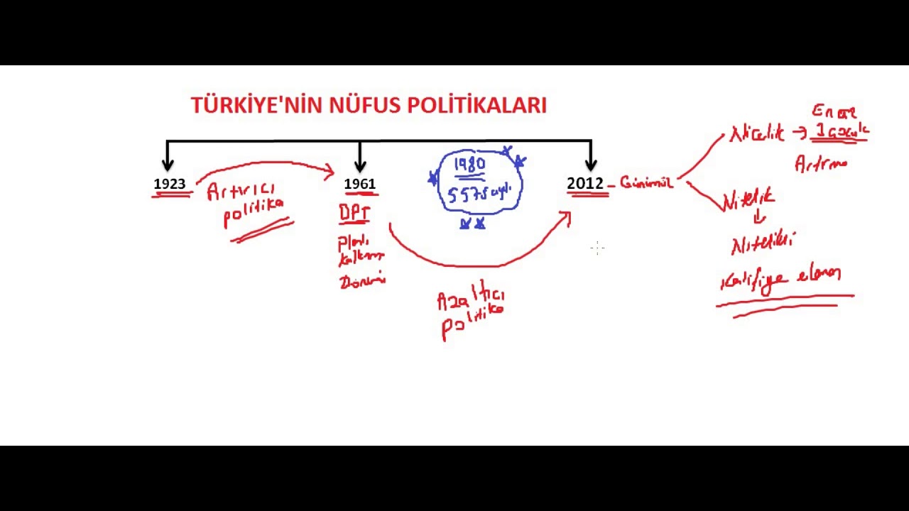 NÜFUS POLİTİKALARI VE NÜFUS PROJEKSİYONLARI