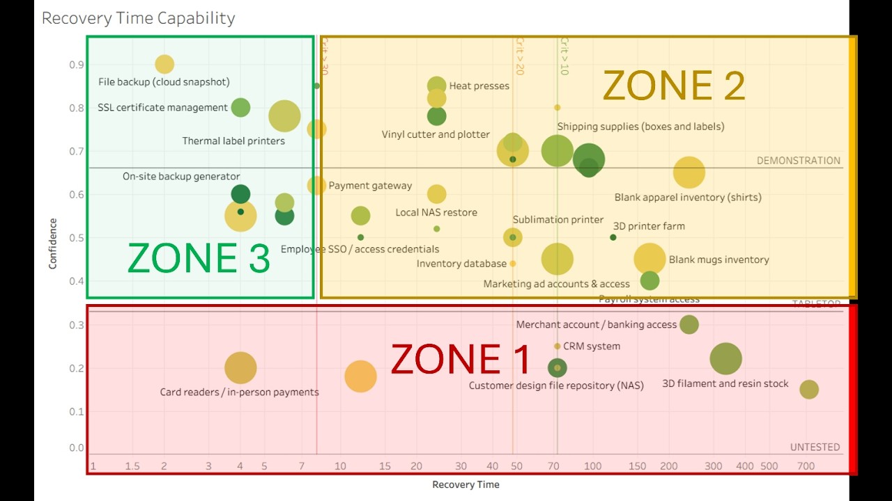 Raising the Bar for Disaster Recovery Readiness: Building The Recovery Time Capability Heat Map