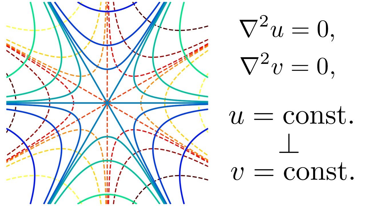 Complex functions, Laplace's equation and orthogonality of u & v curves