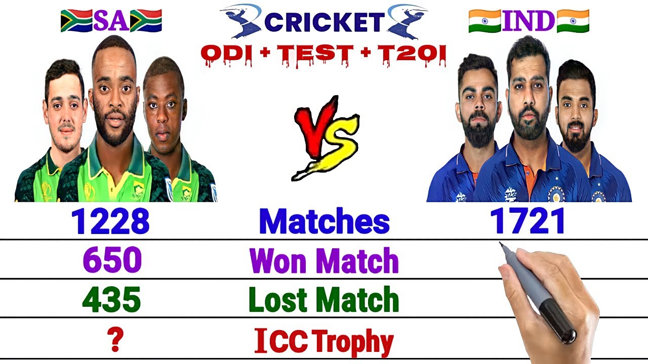 India vs South Africa- Team Comparison || SA vs IND Match, Won, Lost, Tied, NR, World Cup and More