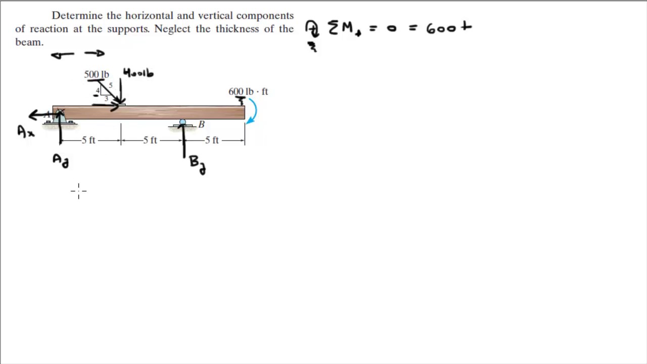 Determine the horizontal and vertical components of reaction at the supports