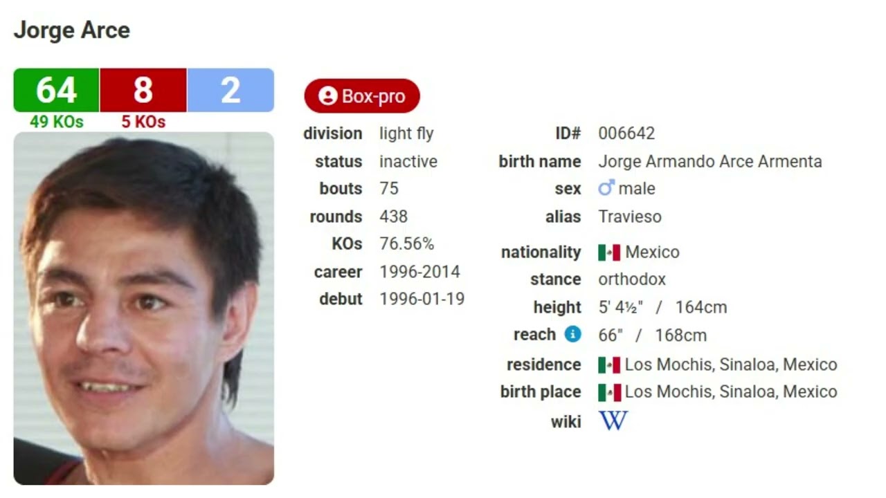 Top 25 Greatest Mexican Boxers Of All Times  #mexicanboxing #juliocesarchavez #juanmanuelmarquez
