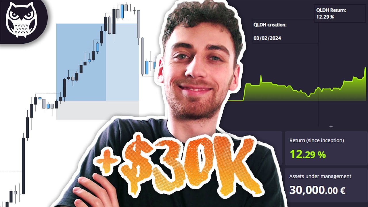 Top 10% on Darwinex Zero | &euro;30k Seed Capital Allocation