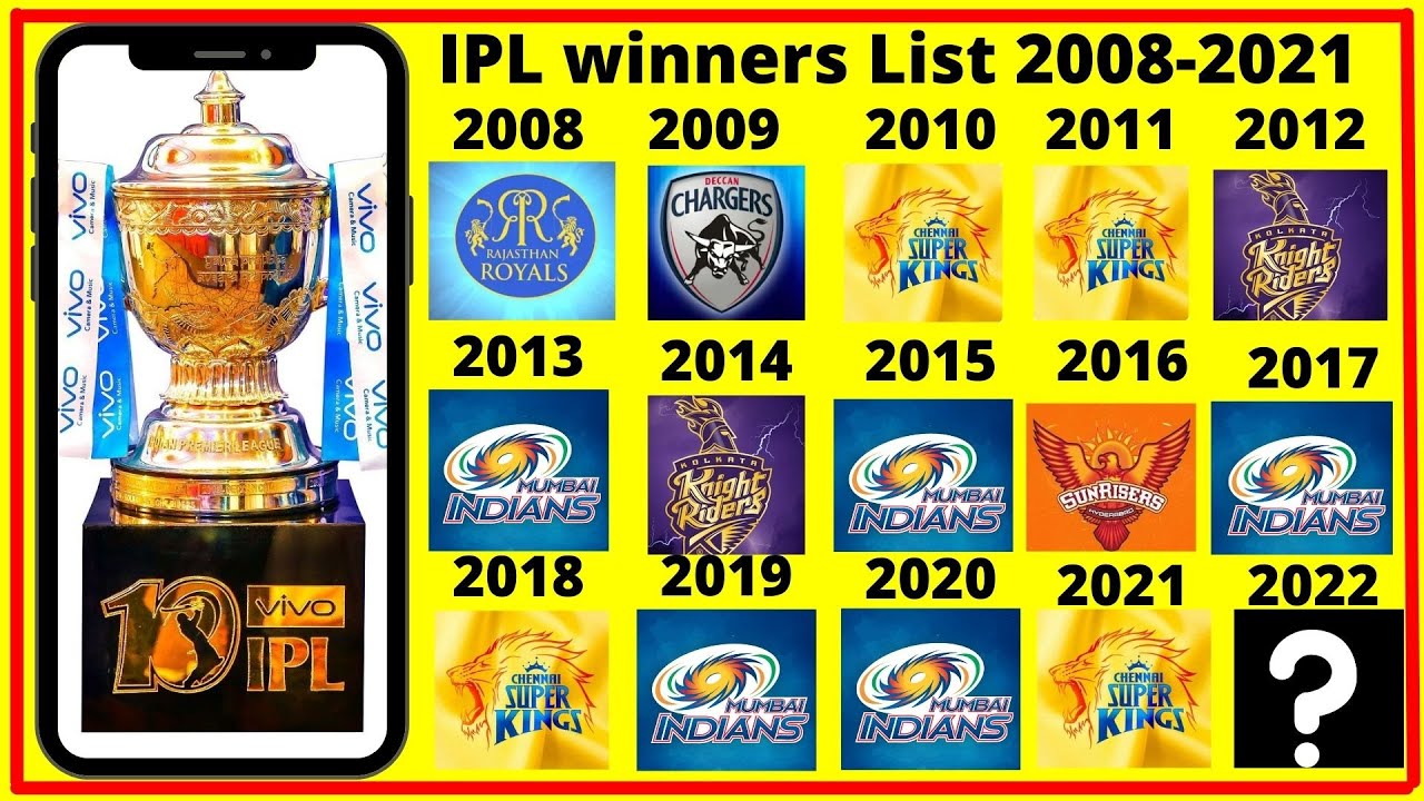 IPL Trophy Winners 2008-2021