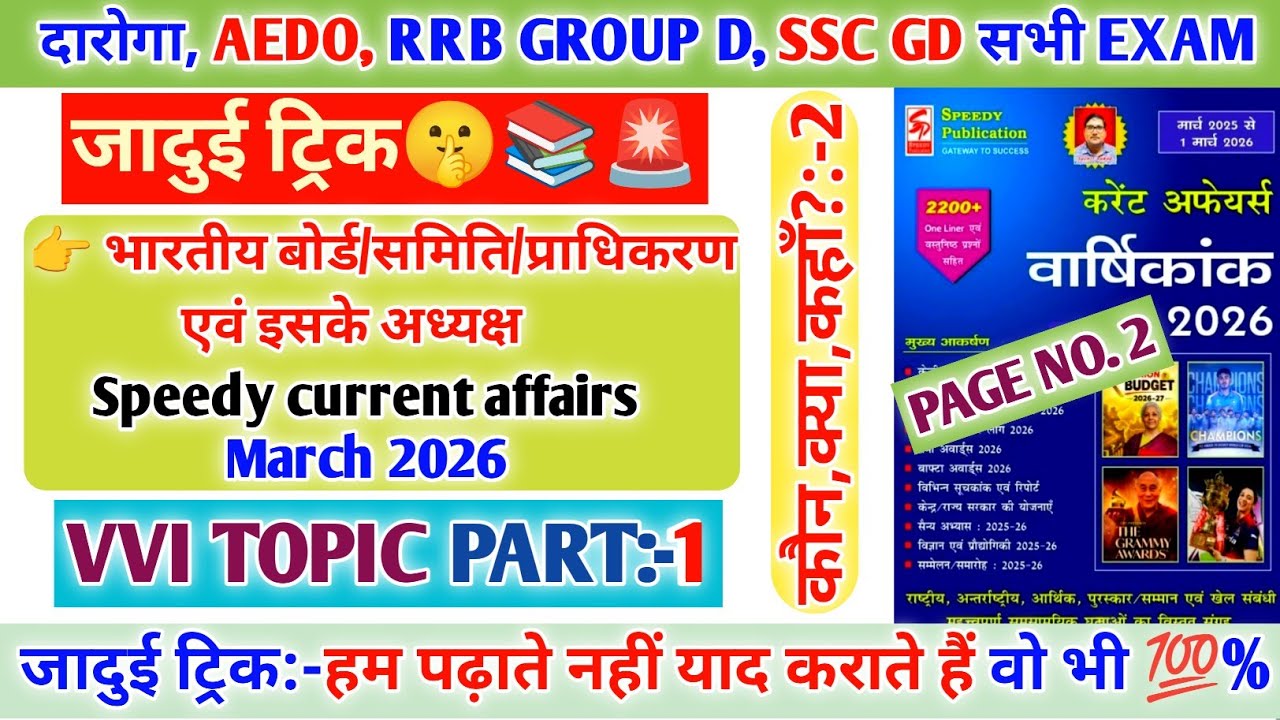 कौन,क्या,कहाँ? पेज 2🤔।। Part-1 ।। Trick🤫Speedy Current affairs ।। VIBHASH KUMAR VIBHU