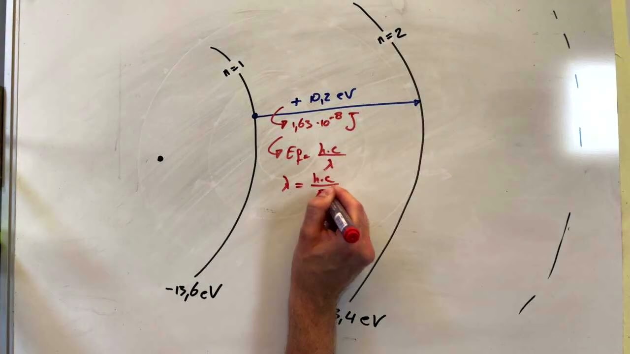 Quantummechanica:  Fotonen, spectra, energieniveaus en bandgap