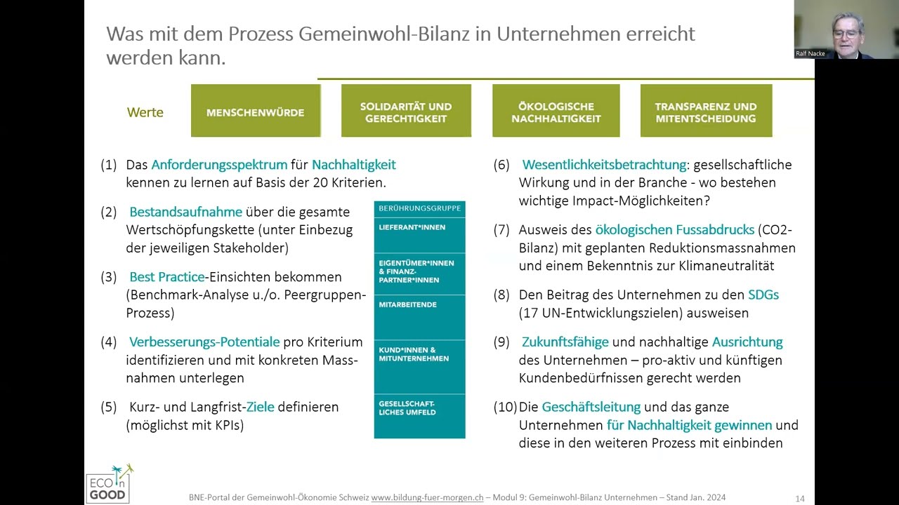 Modul 9 Die Gemeinwohl Bilanz für Unternehmen und Organisationen - Teil 1