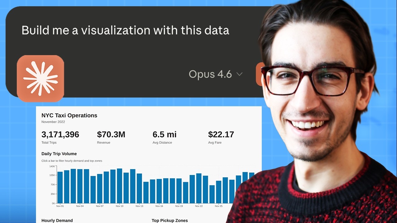 Shareable visualizations built by your favorite agent